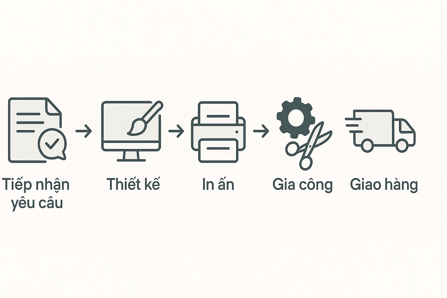 Quy trình đặt thiết kế và in tem dán bánh chưng các loại